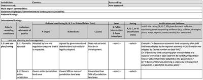 Participatory Use of a Tool to Assess Governance for Sustainable Landscapes